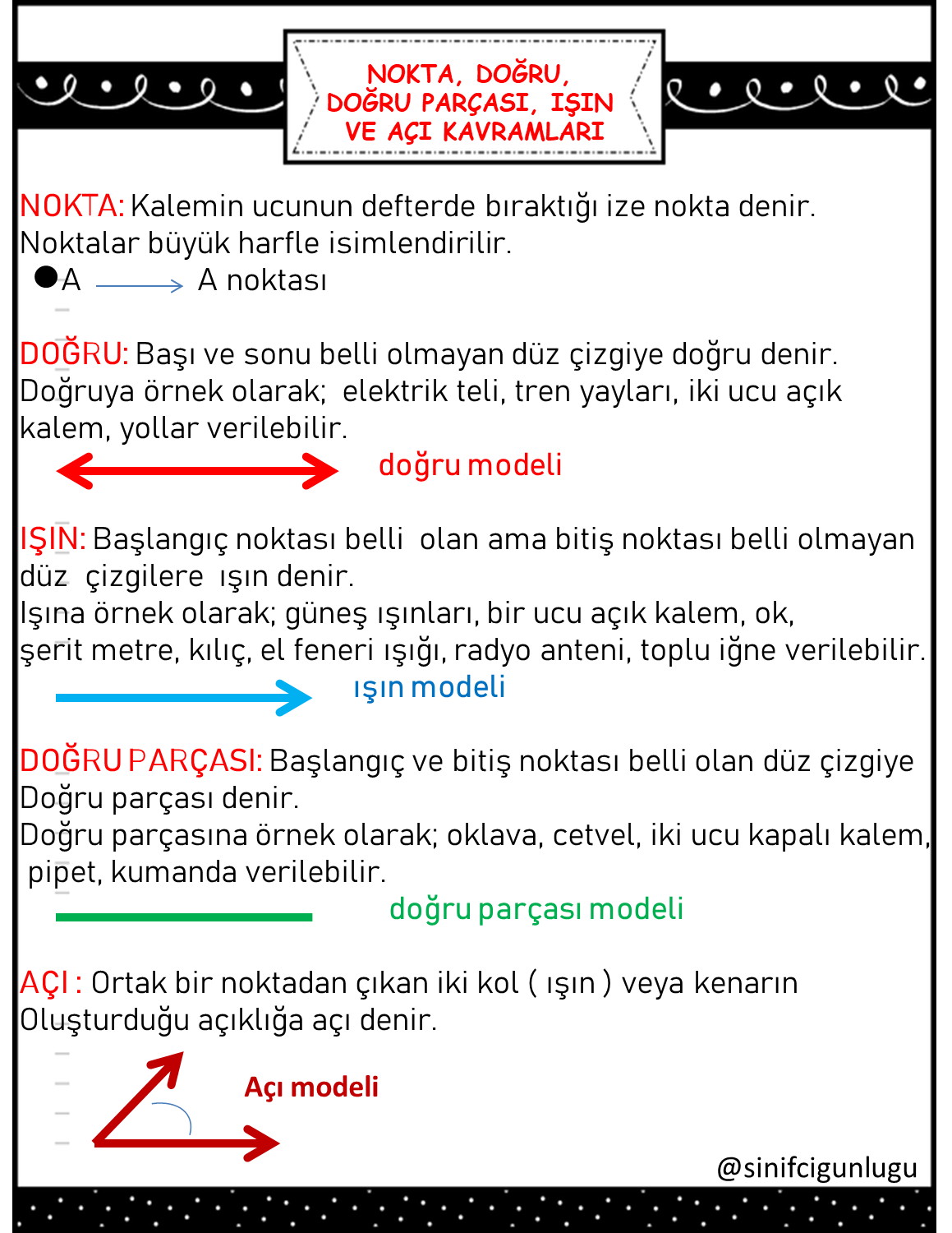 NOKTA, DOĞRU, IŞIN, DOĞRU PARÇASI, AÇI VE ÖNADLAR