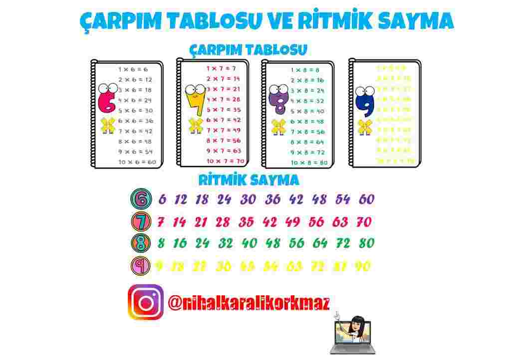 Çarpma İşlemi ve Ritmik Sayma Şablon