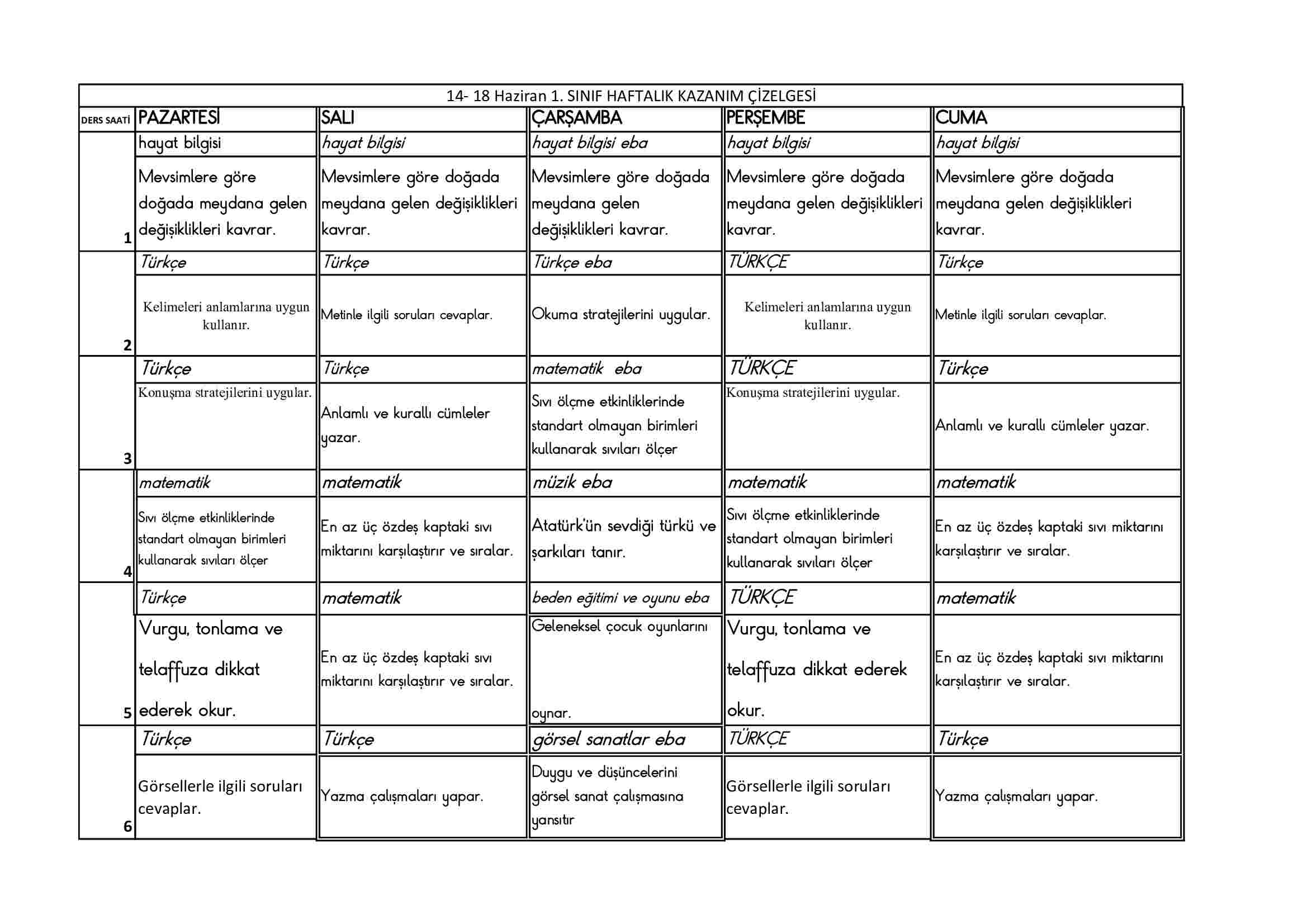 14-18 haziran kazanım çizelgesi