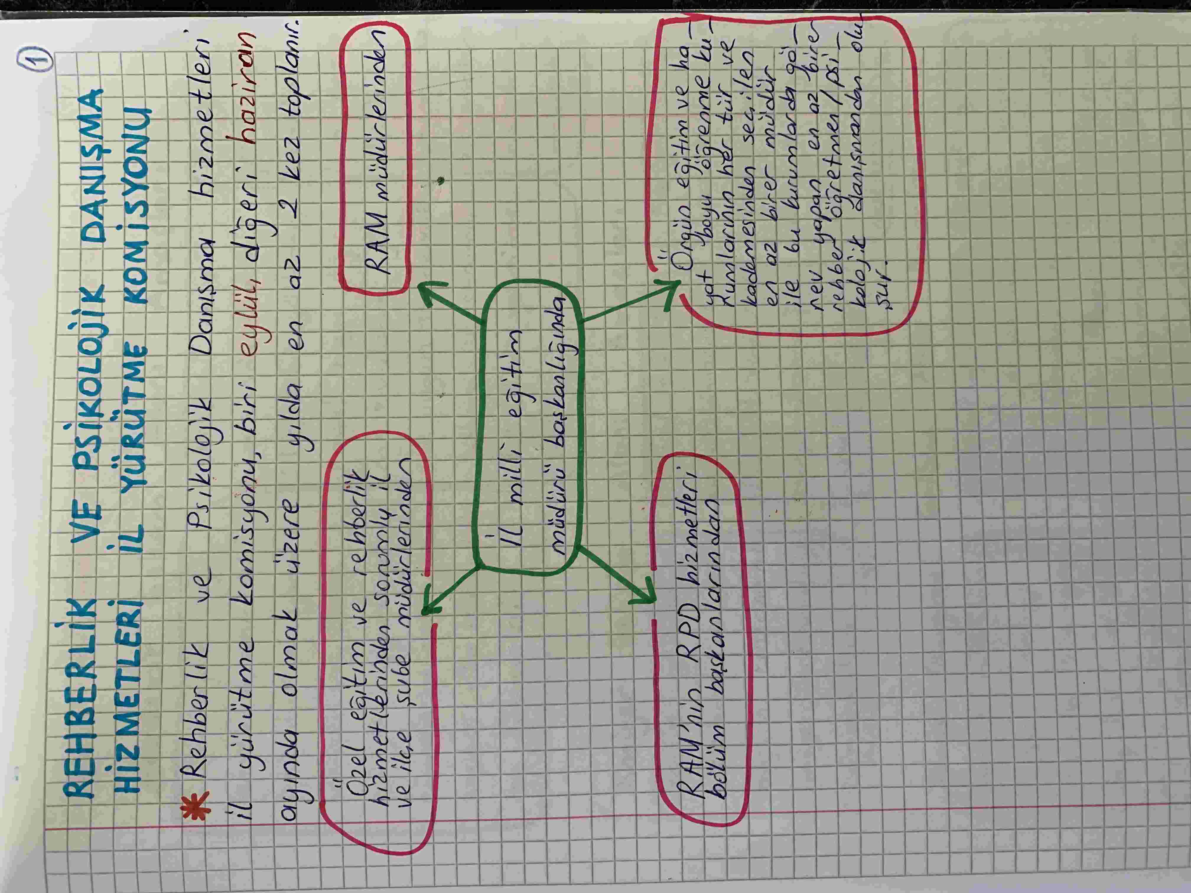 UZMAN ÖĞRETMENLİK SINAVI MODÜL 3 C