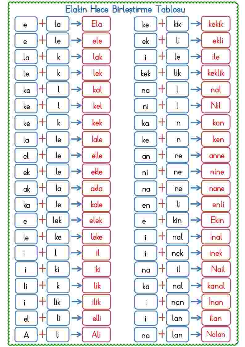 ELAKİN Hece Birleştirme Tablosu