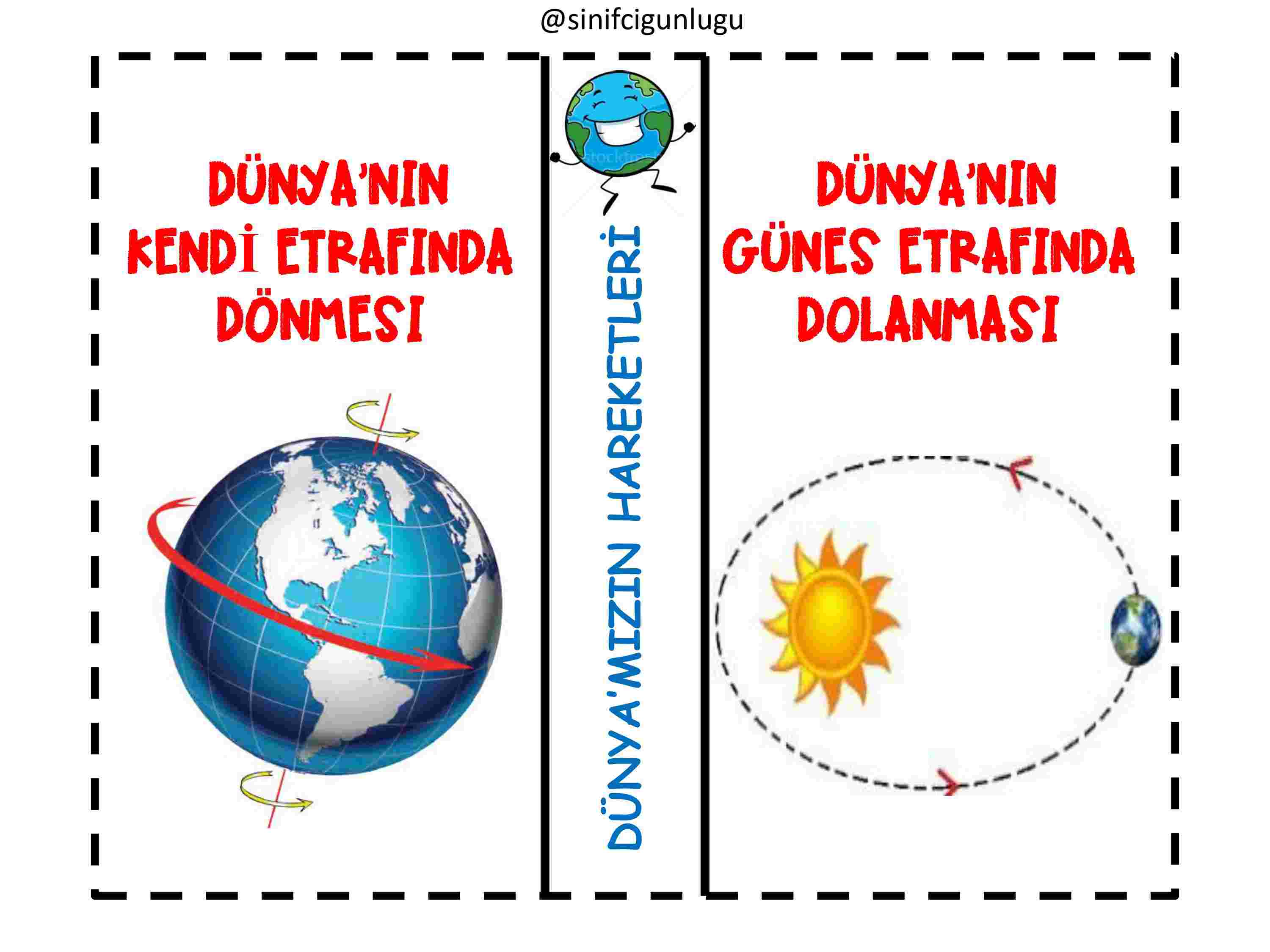 DÜNYA'NIN HAREKETLERİ DEFTER ÇALIŞMASI