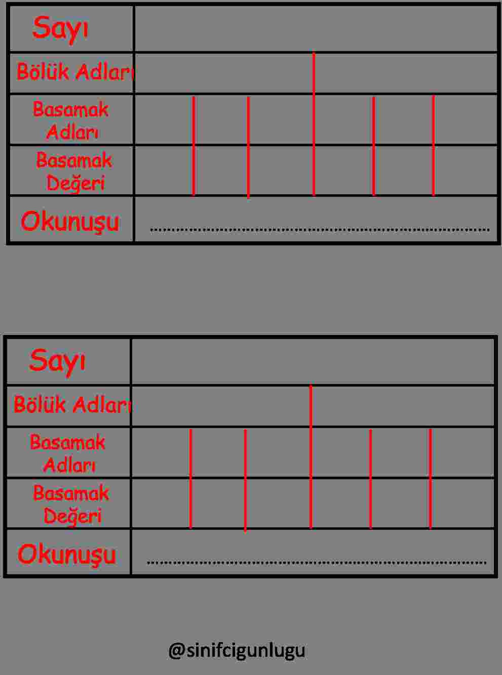 4.BASAMAK ADI BASAMAK DEĞERİ TABLO