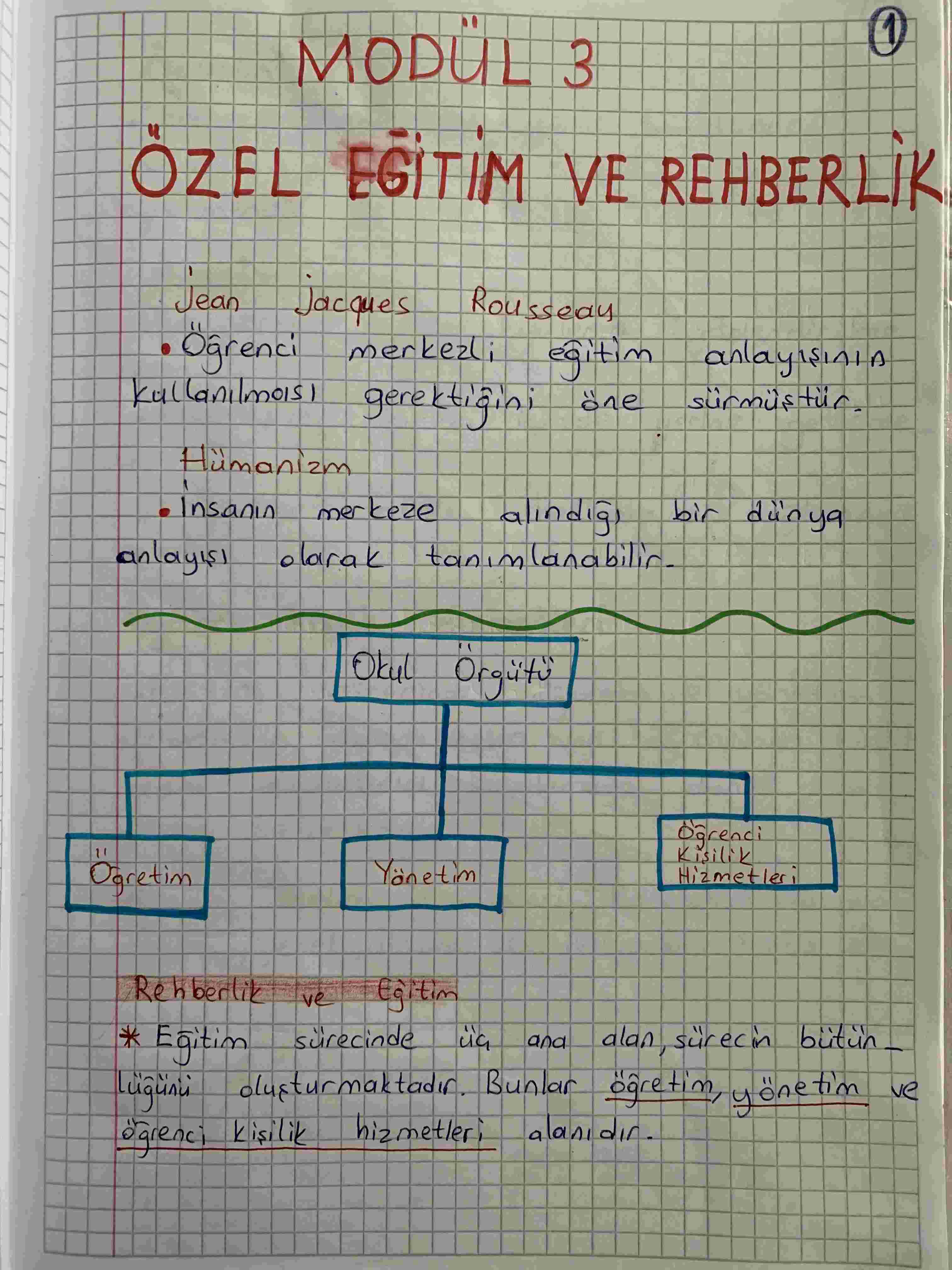 uzman öğretmenlik modül 3